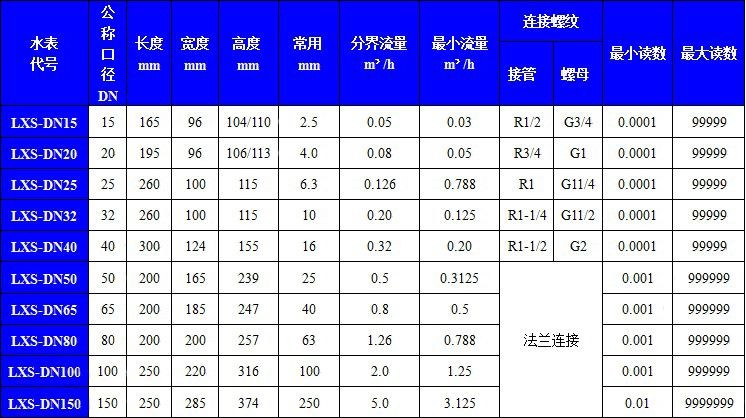 宁波水表-LXS水平旋翼式水表 旋翼式液封水表